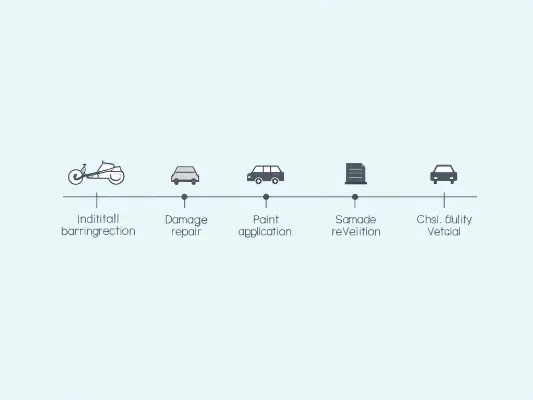 Repair timeline visual showing stages from assessment to completion